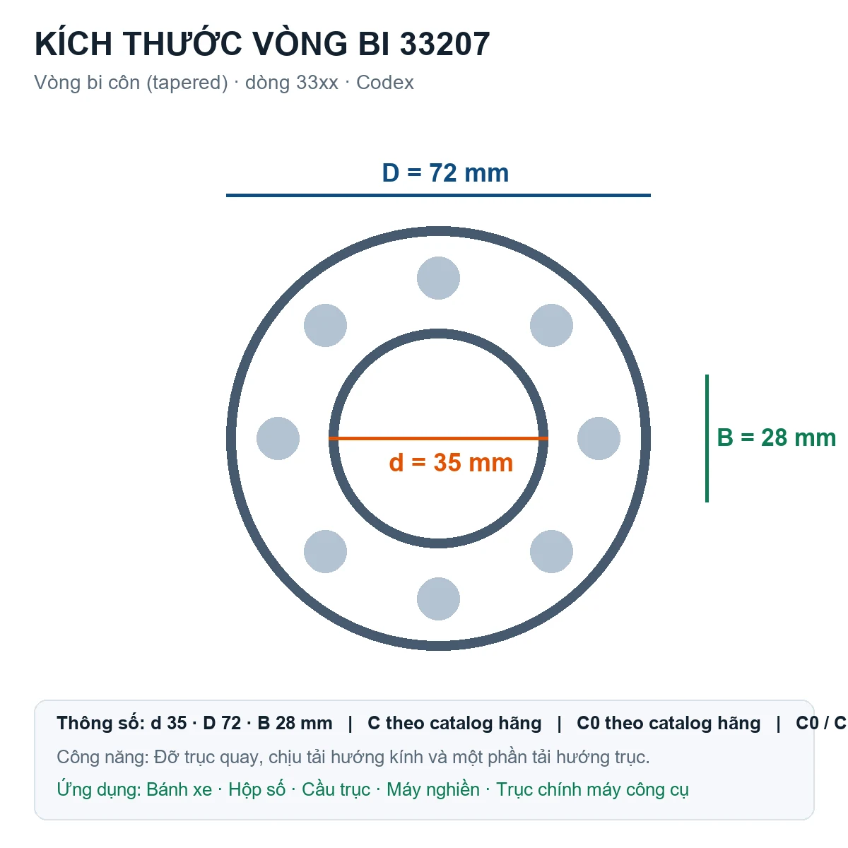 Vòng bi bạc đạn 33207 35x72x28mm Codex — Bản vẽ kích thước (Google Images)