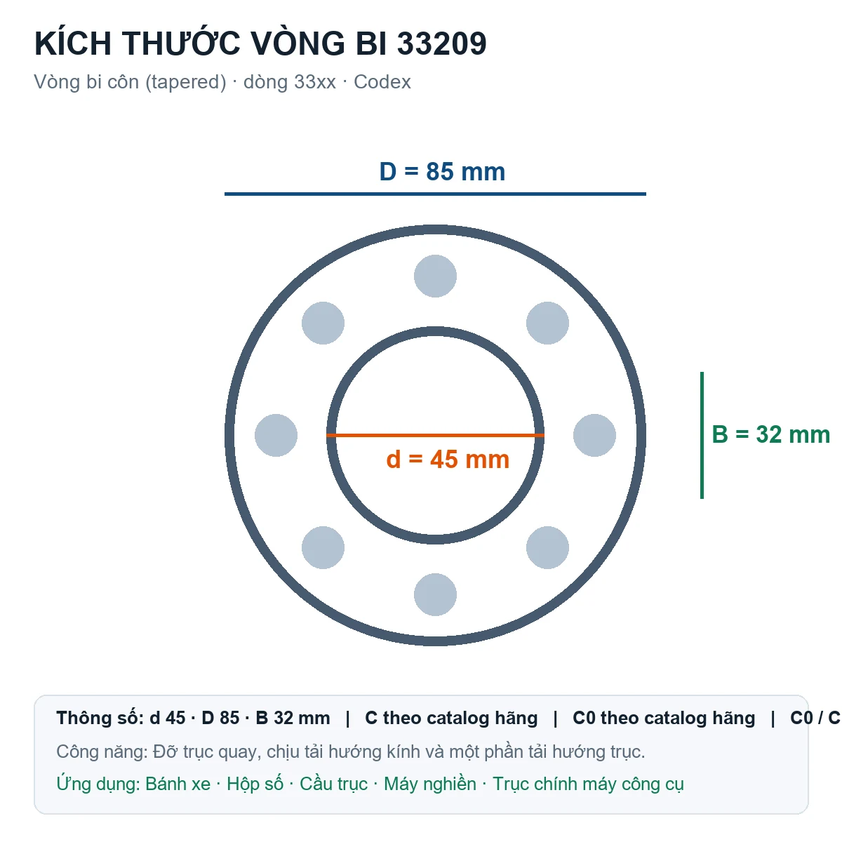 Vòng bi bạc đạn 33209 45x85x32mm Codex — Bản vẽ kích thước (Google Images)