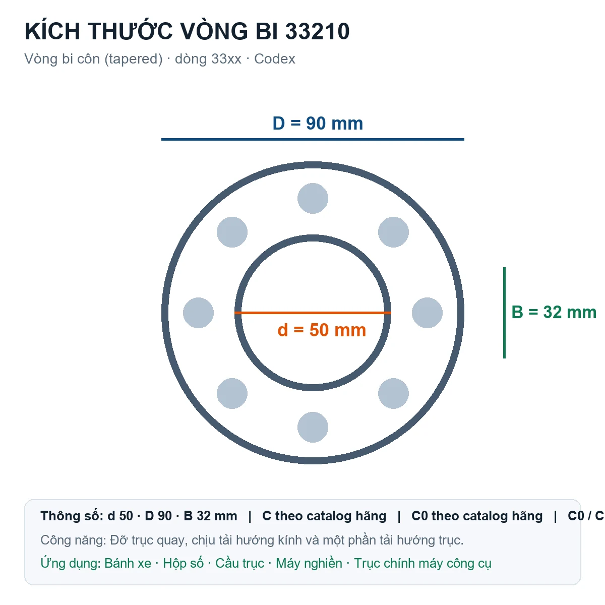 Vòng bi bạc đạn 33210 50x90x32mm Codex — Bản vẽ kích thước (Google Images)