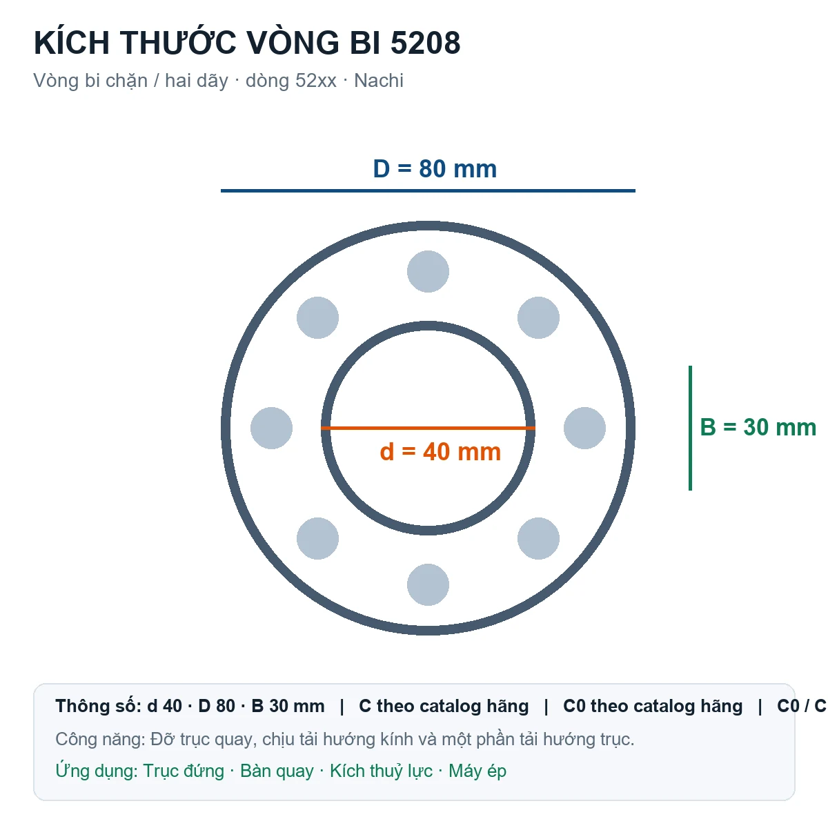 Vòng bi bạc đạn 5208 40x80x30mm Nachi — Bản vẽ kích thước (Google Images)