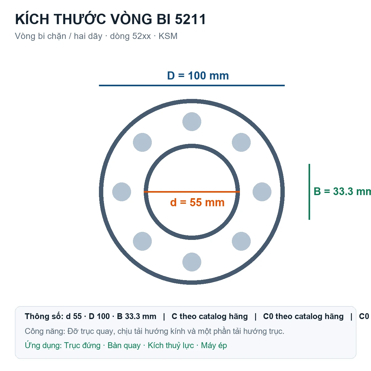 Vòng bi bạc đạn 5211 55x100x33.3mm KSM — Bản vẽ kích thước (Google Images)