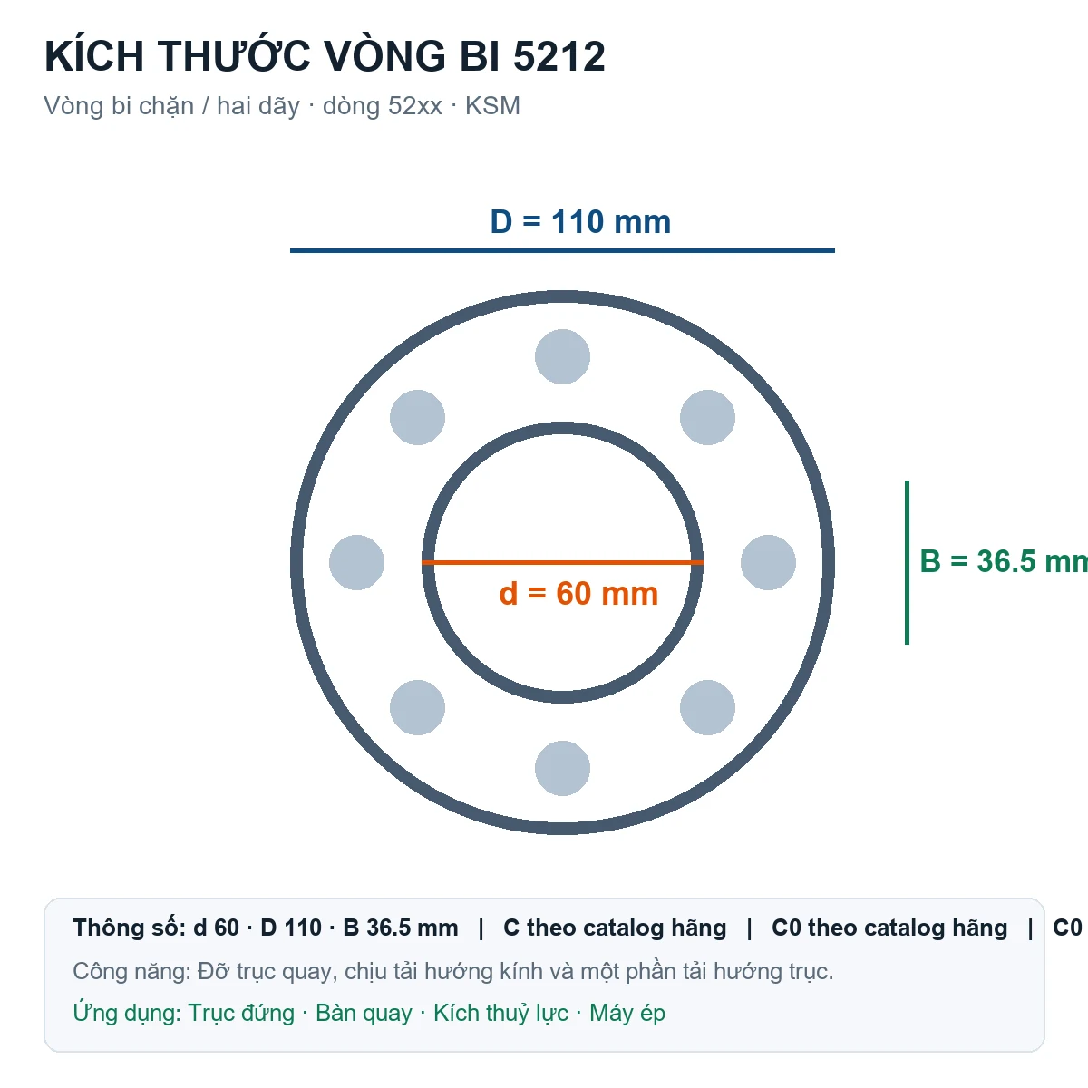 Vòng bi bạc đạn 5212 60x110x36.5mm KSM — Bản vẽ kích thước (Google Images)