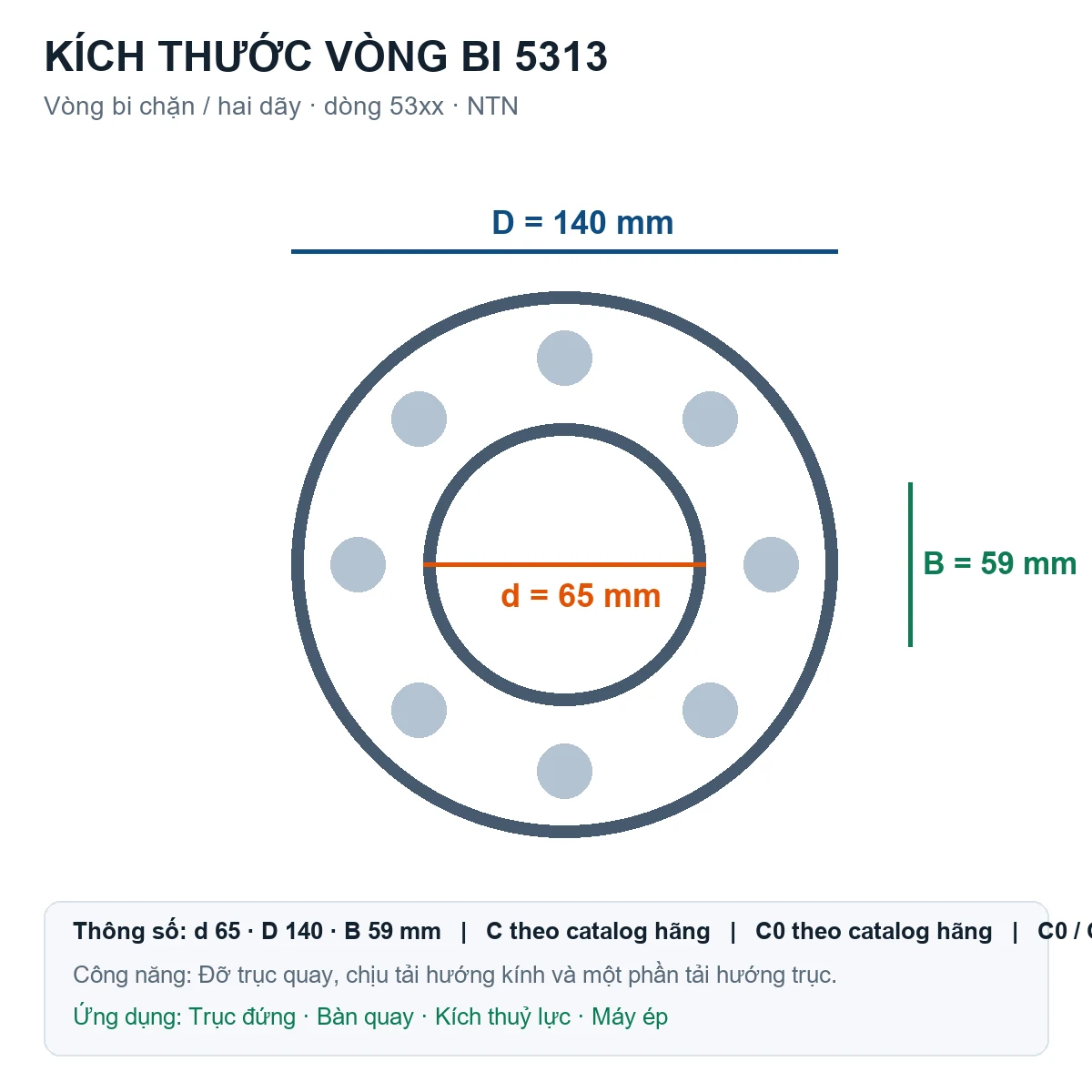 Vòng bi bạc đạn 5313 65x140x59mm NTN — Bản vẽ kích thước (Google Images)