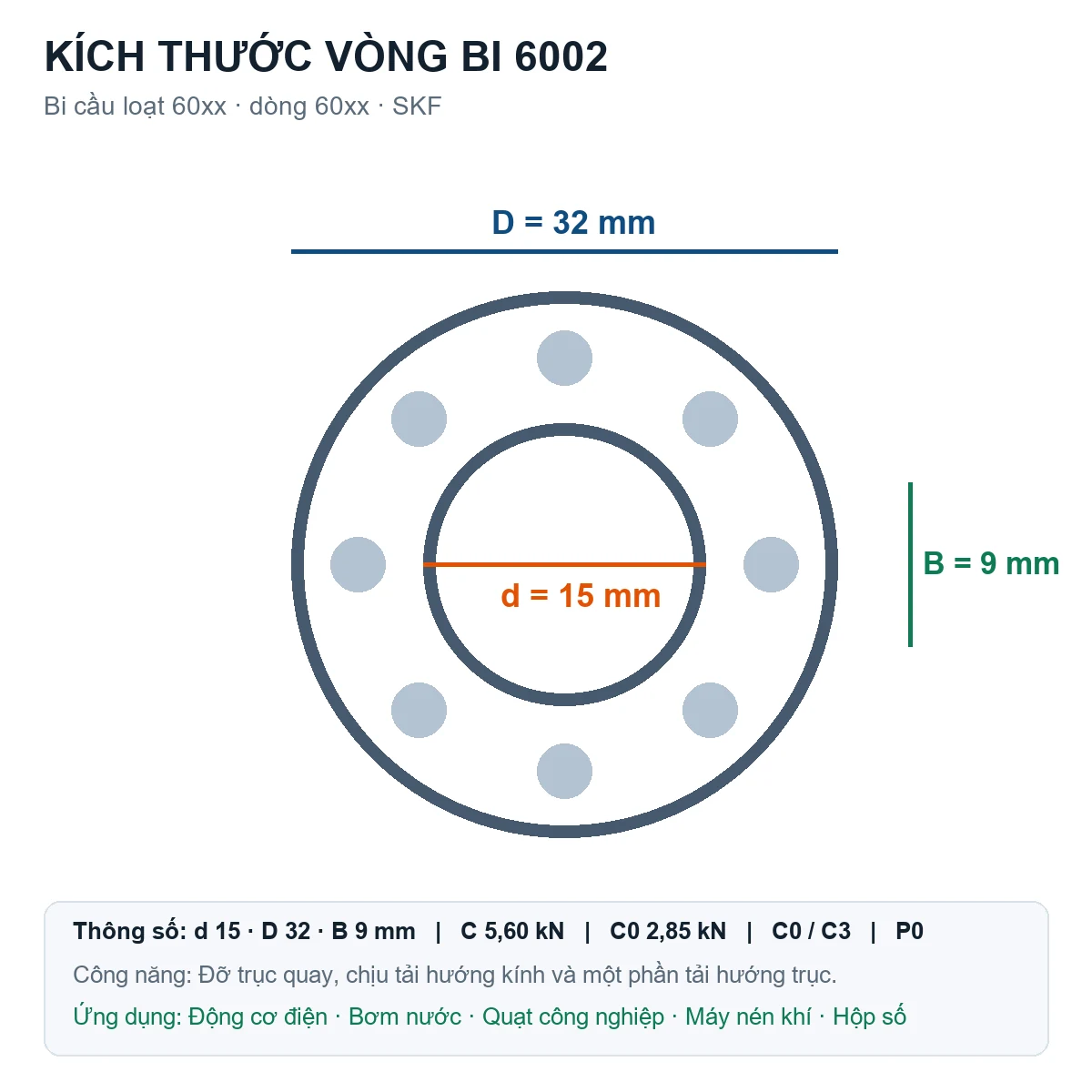 Vòng bi bạc đạn 6002 15x32x9mm Codex — Bản vẽ kích thước (Google Images)
