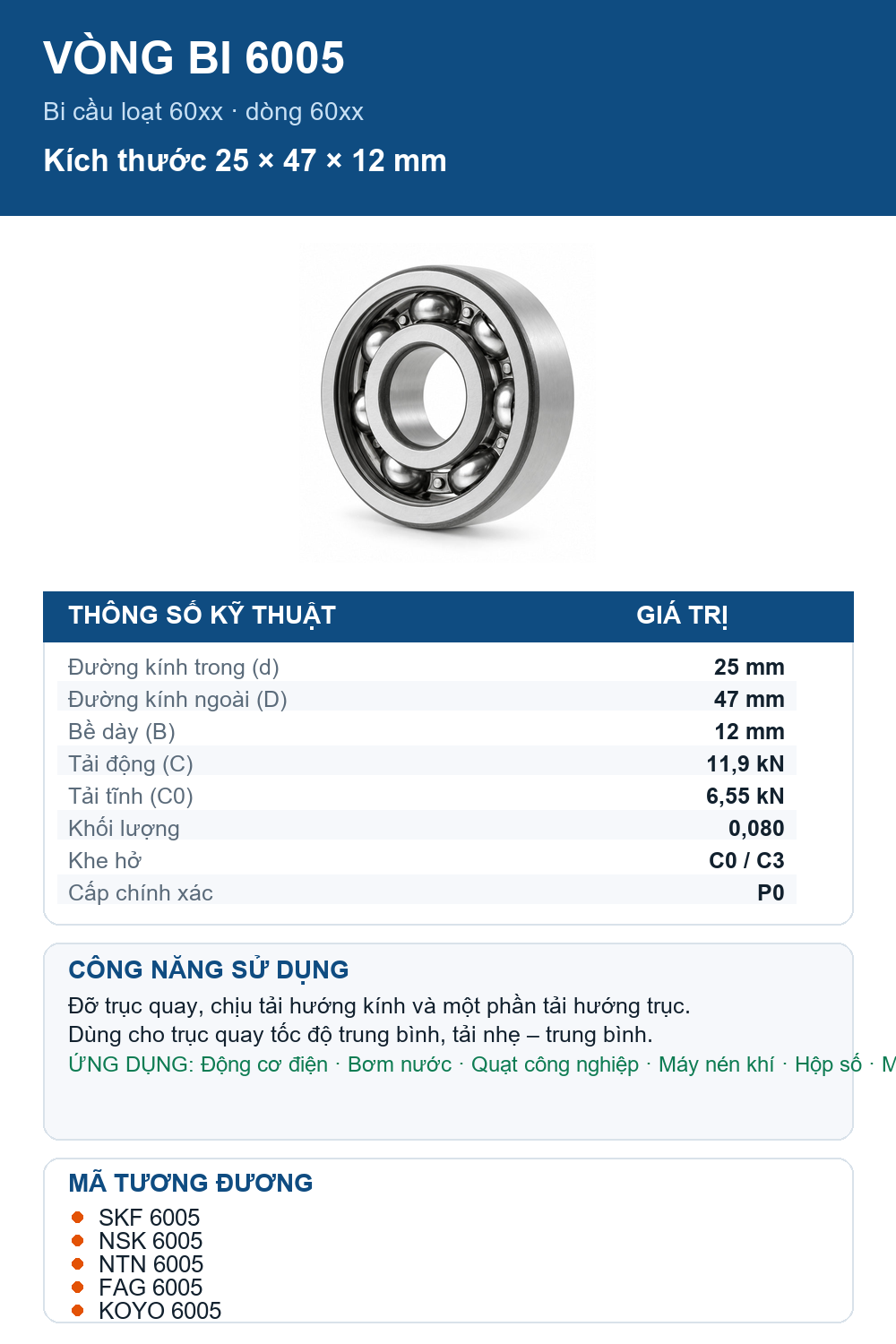 Vòng bi bạc đạn 6005 25x47x12mm SKF — Ảnh thông số (Pinterest)