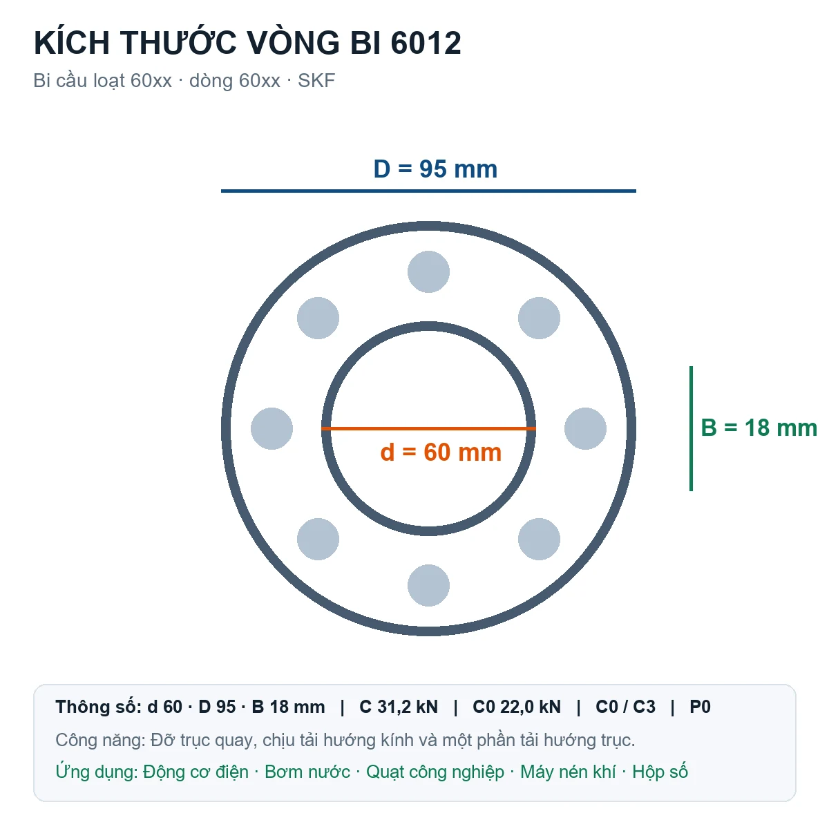 Vòng bi bạc đạn 6012 60x95x18mm Codex — Bản vẽ kích thước (Google Images)