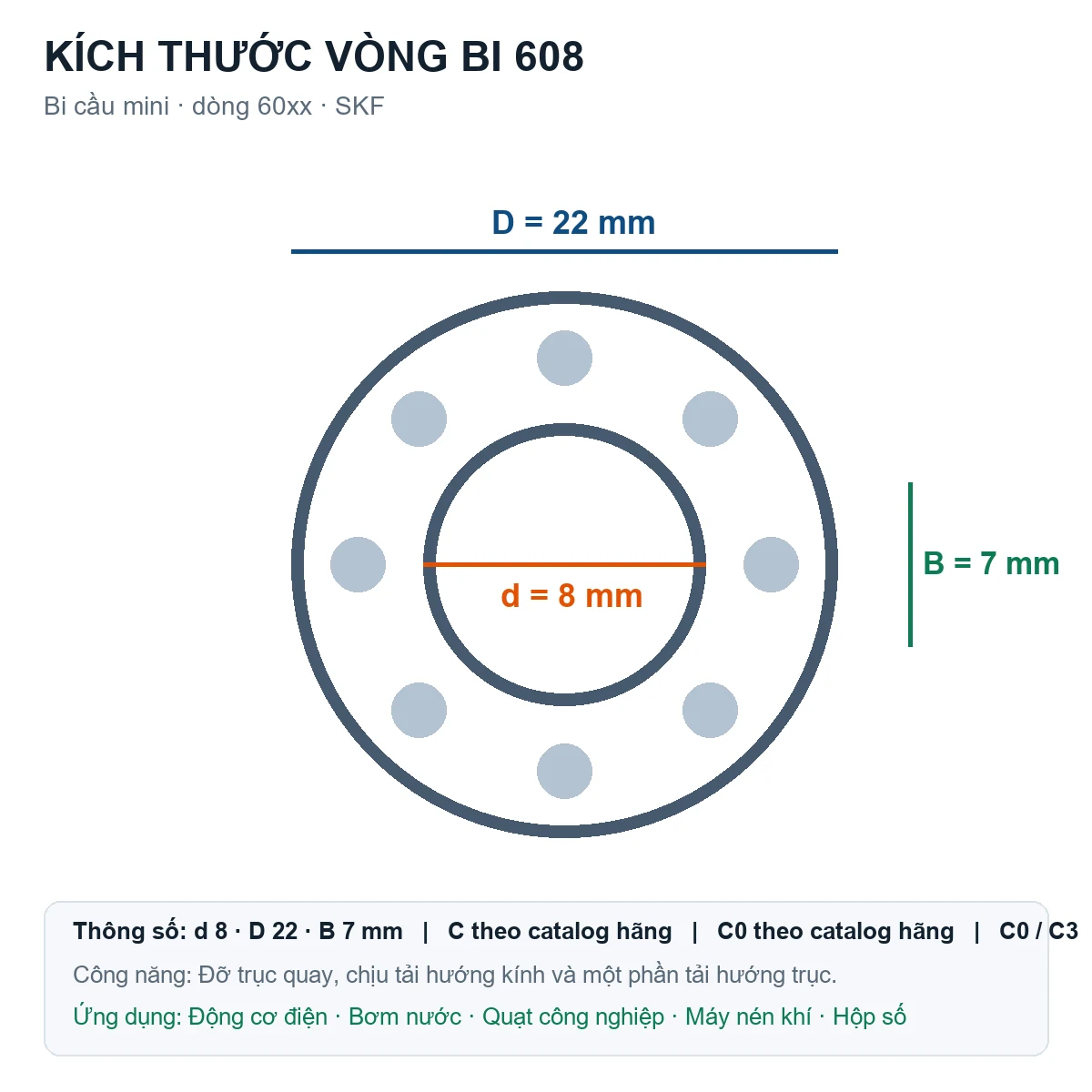 Vòng bi bạc đạn 608 8x22x7mm Codex — Bản vẽ kích thước (Google Images)