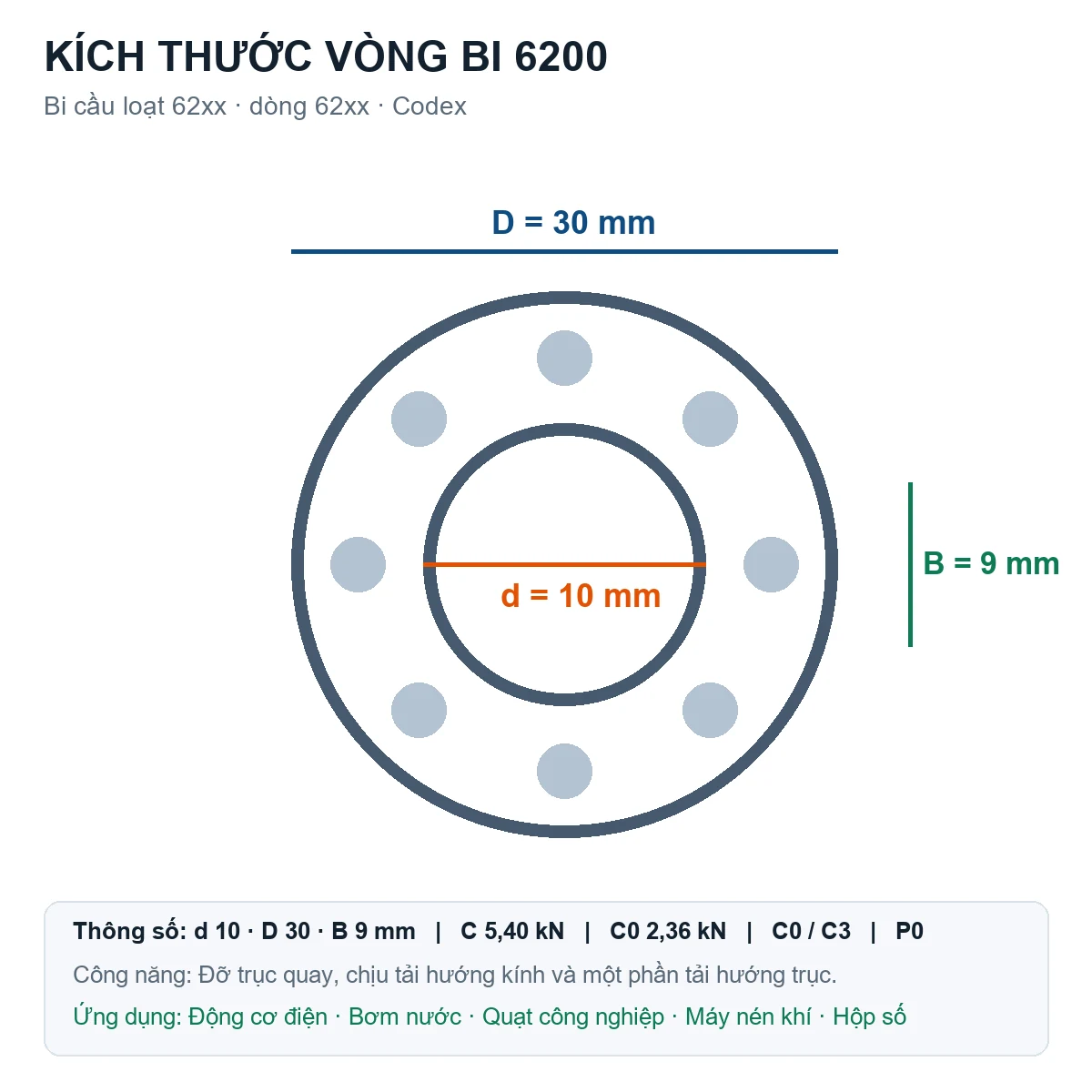 Vòng bi bạc đạn 6200 10x30x9mm Codex — Bản vẽ kích thước (Google Images)