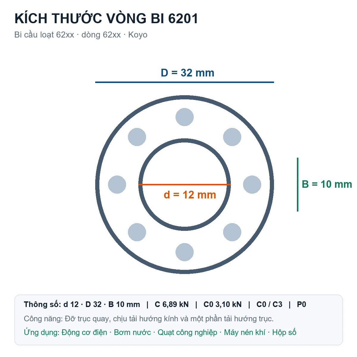 Vòng bi bạc đạn 6201 12x32x10mm Koyo — Bản vẽ kích thước (Google Images)