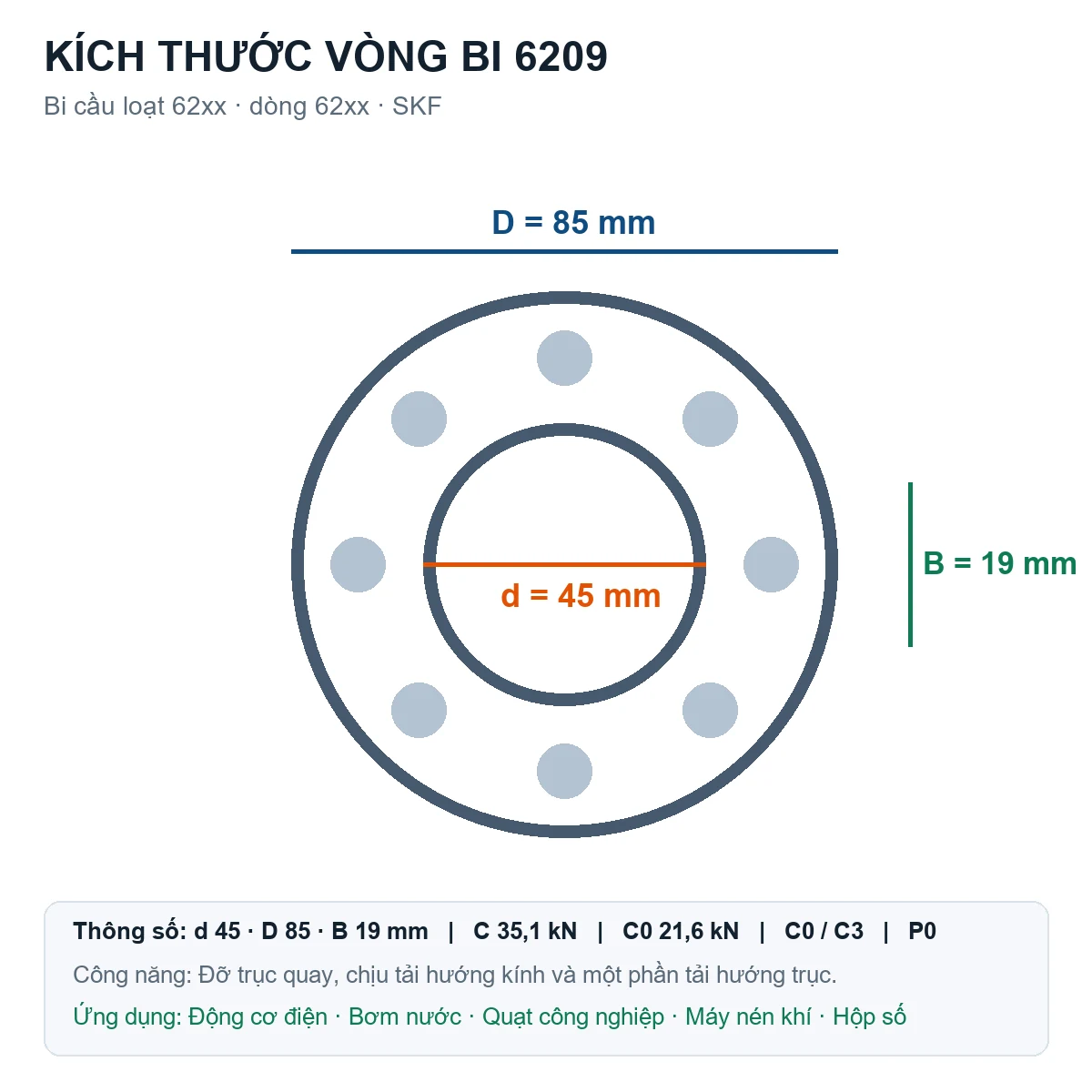 Vòng bi bạc đạn 6209 45x85x19mm SKF — Bản vẽ kích thước (Google Images)