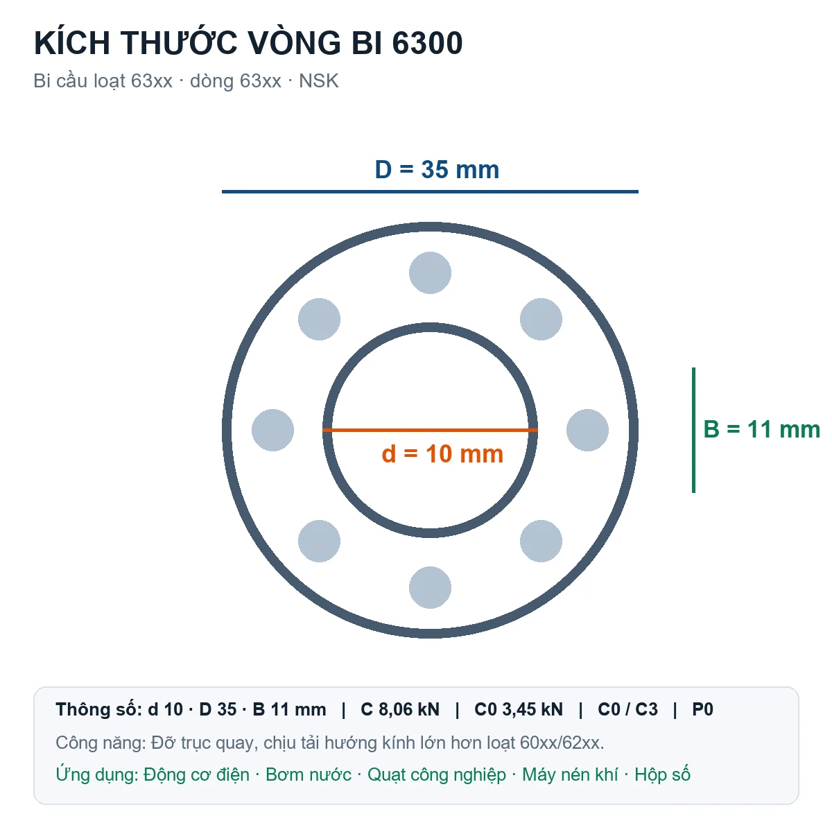 Vòng bi bạc đạn 6300 10x35x11mm NSK — Bản vẽ kích thước (Google Images)