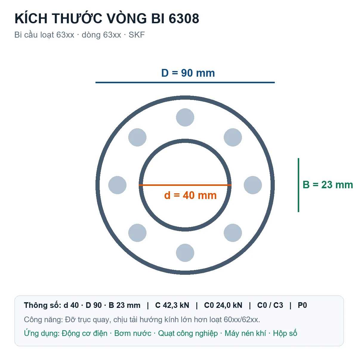 Vòng bi bạc đạn 6308 40x90x23mm Codex — Bản vẽ kích thước (Google Images)