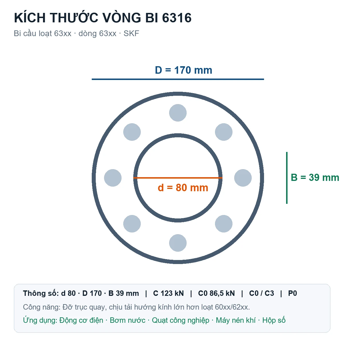 Vòng bi bạc đạn 6316 80x170x39mm ZEN — Bản vẽ kích thước (Google Images)