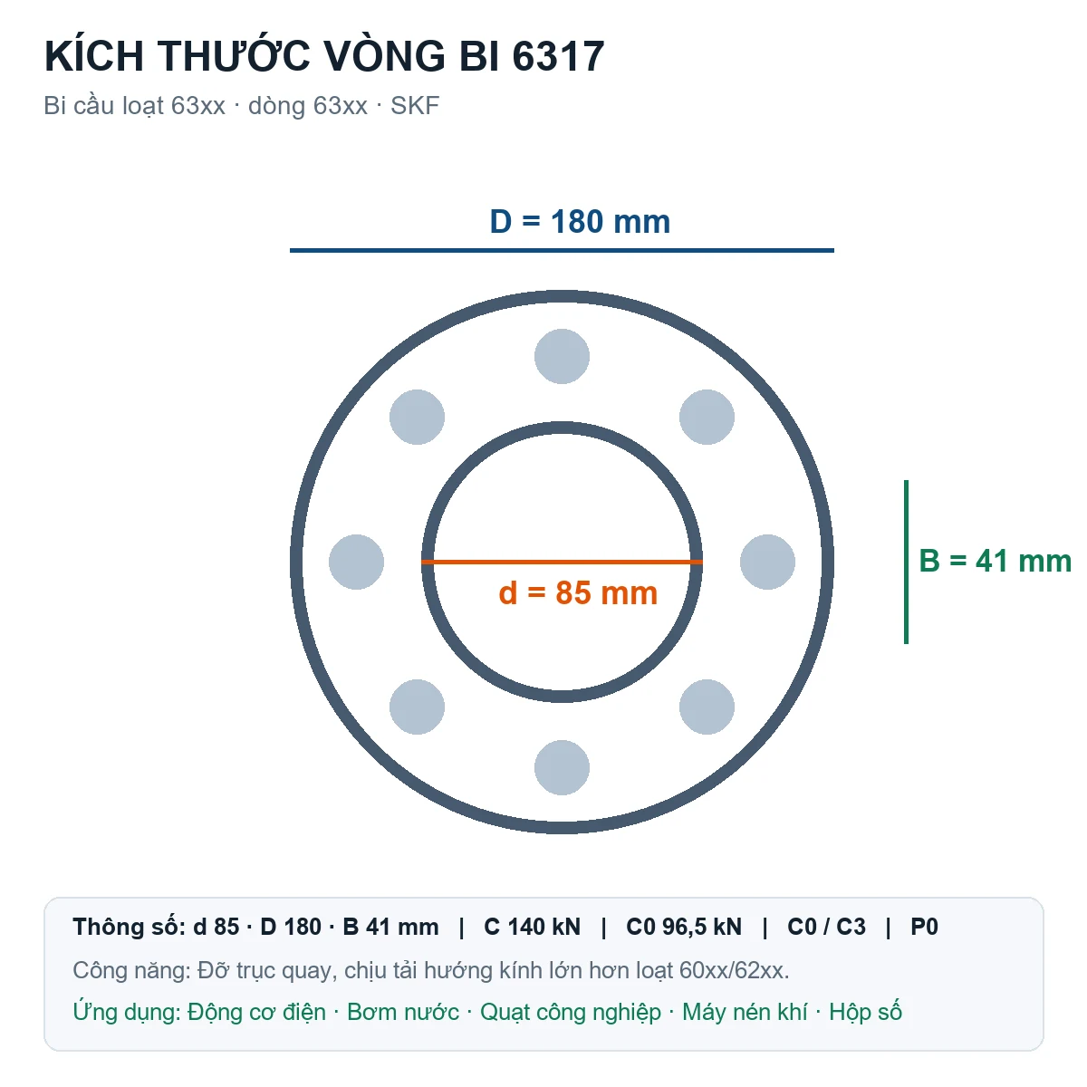 Vòng bi bạc đạn 6317 85x180x41mm ZEN — Bản vẽ kích thước (Google Images)