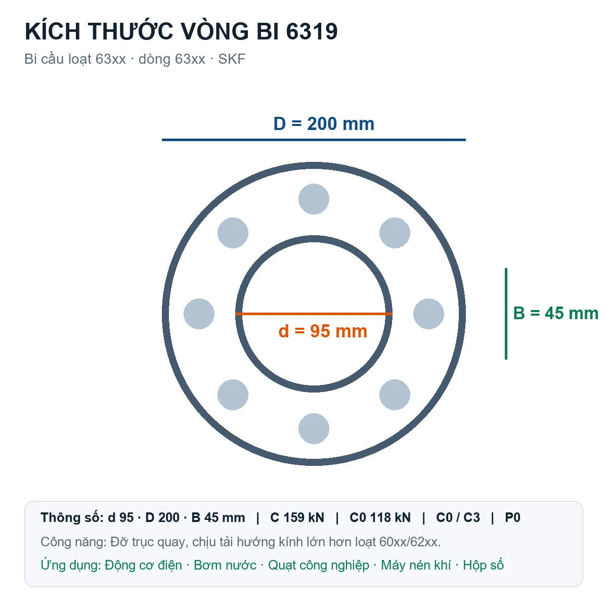 Vòng bi bạc đạn 6319 95x200x45mm Codex — Bản vẽ kích thước (Google Images)
