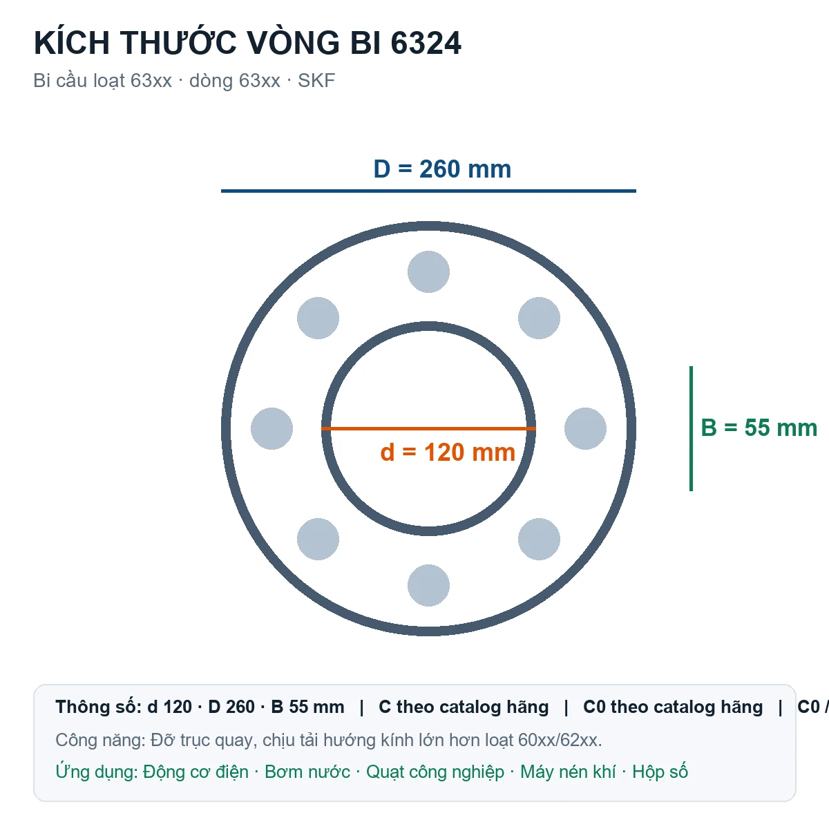 Vòng bi bạc đạn 6324 120x260x55mm SKF — Bản vẽ kích thước (Google Images)