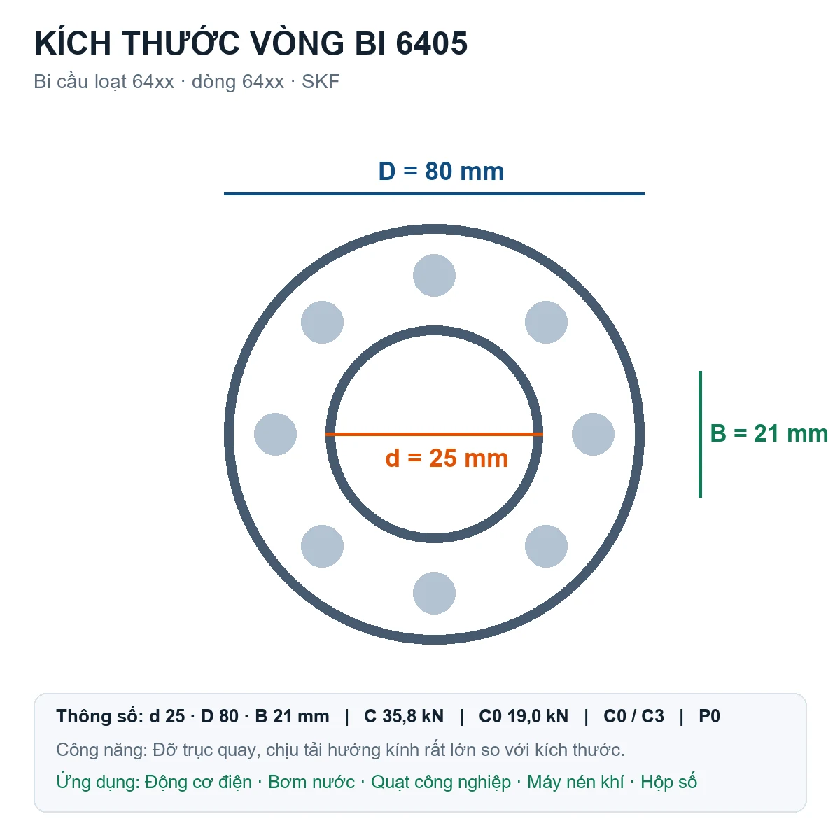 Vòng bi bạc đạn 6405 25x80x21mm Codex — Bản vẽ kích thước (Google Images)
