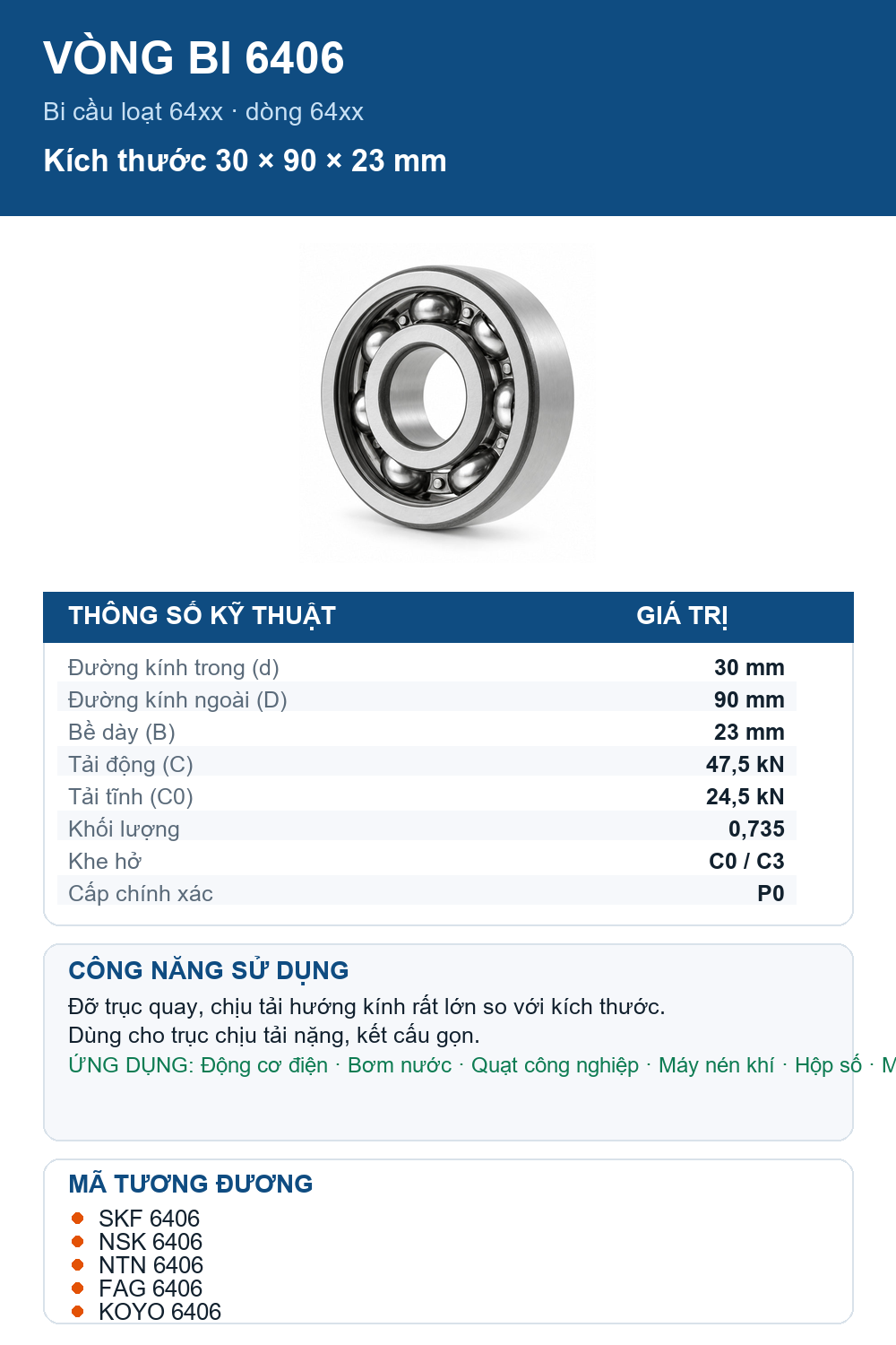Vòng bi bạc đạn 6406 30x90x23mm SKF — Ảnh thông số (Pinterest)