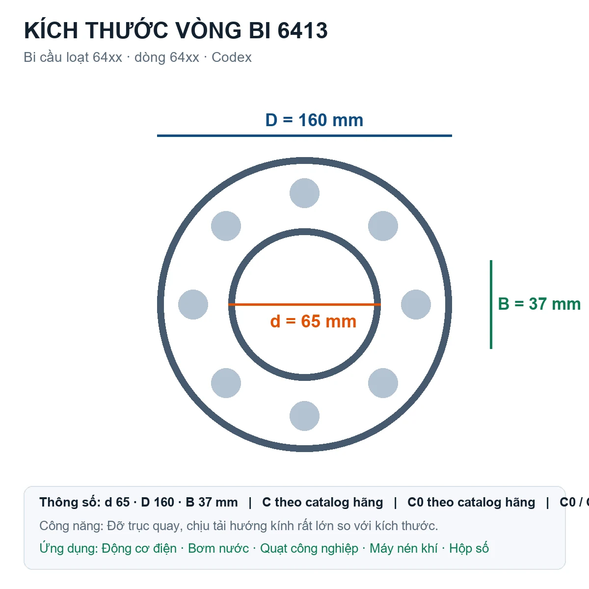 Vòng bi bạc đạn 6413 65x160x37mm Codex — Bản vẽ kích thước (Google Images)