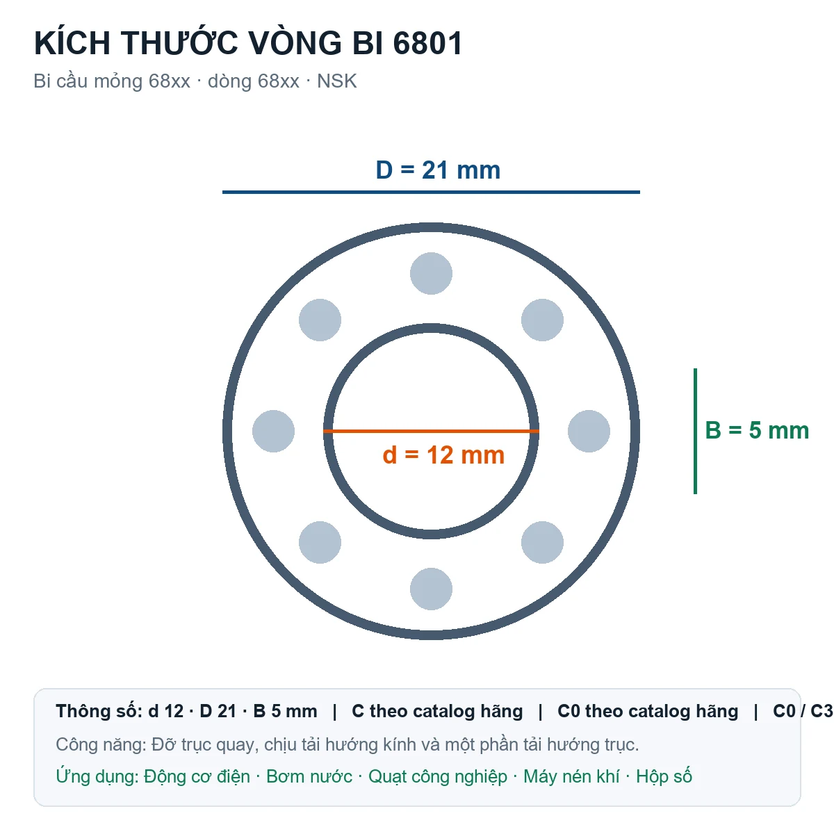 Vòng bi bạc đạn 6801 12x21x5mm NSK — Bản vẽ kích thước (Google Images)