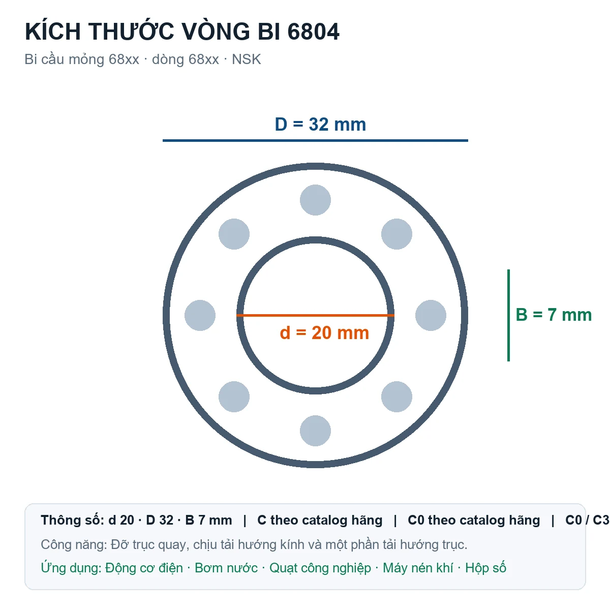 Vòng bi bạc đạn 6804 20x32x7mm NSK — Bản vẽ kích thước (Google Images)