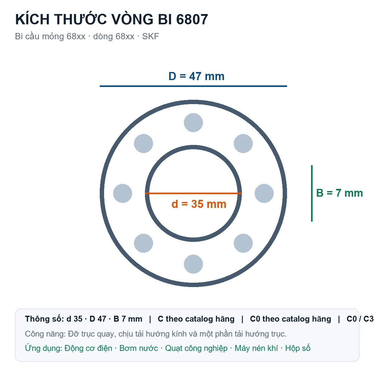 Vòng bi bạc đạn 6807 35x47x7mm NSK — Bản vẽ kích thước (Google Images)
