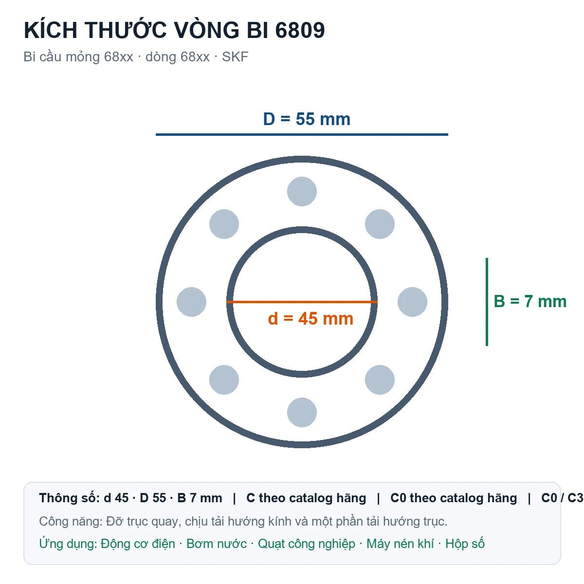Vòng bi bạc đạn 6809 45x58x7mm NSK — Bản vẽ kích thước (Google Images)
