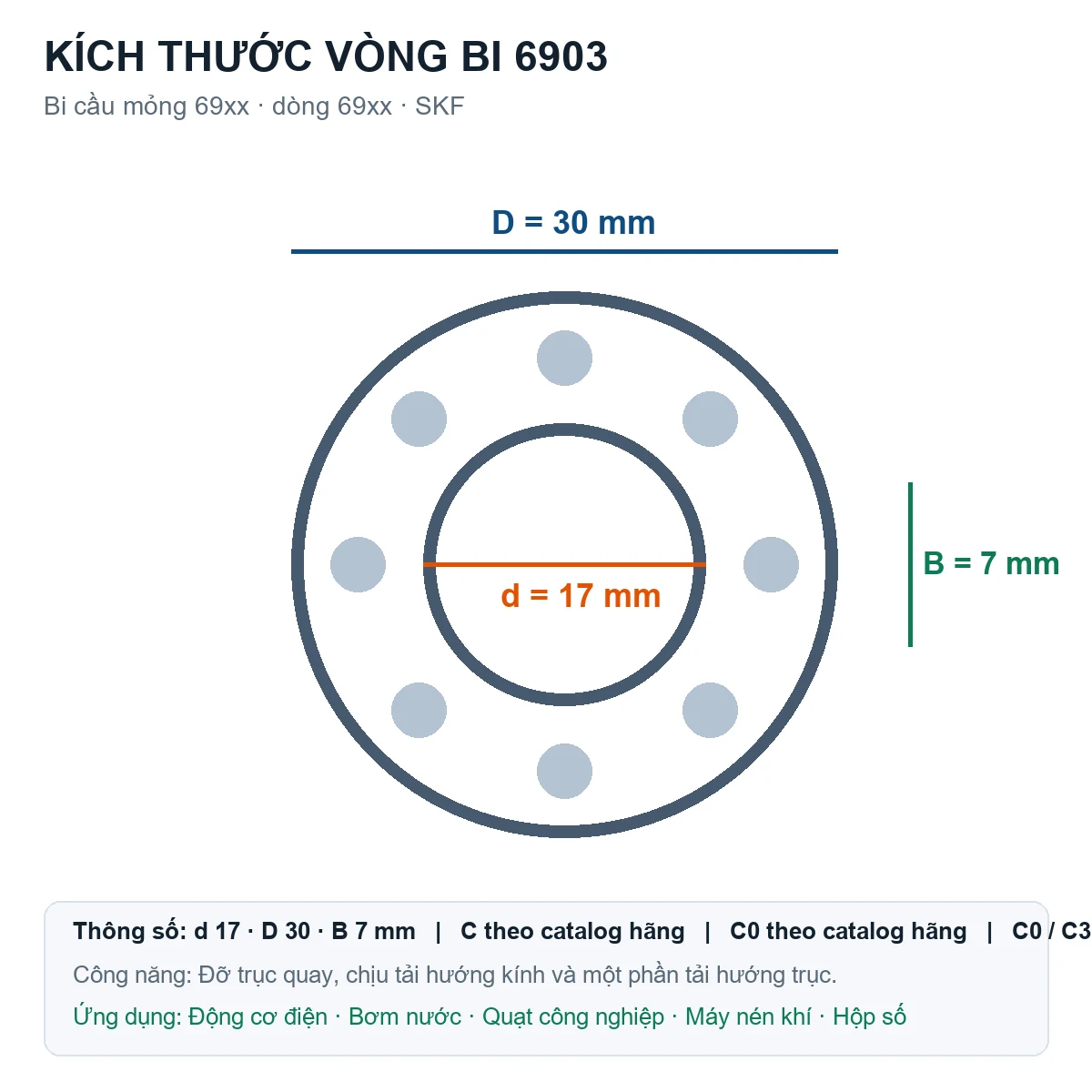 Vòng bi bạc đạn 6903 17x30x7mm NSK — Bản vẽ kích thước (Google Images)