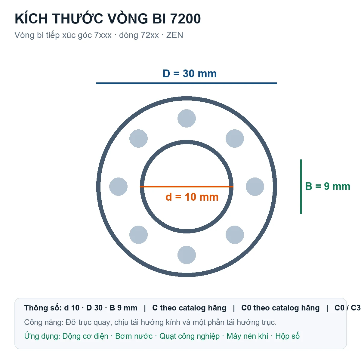 Vòng bi bạc đạn 7200 10x30x9mm ZEN — Bản vẽ kích thước (Google Images)