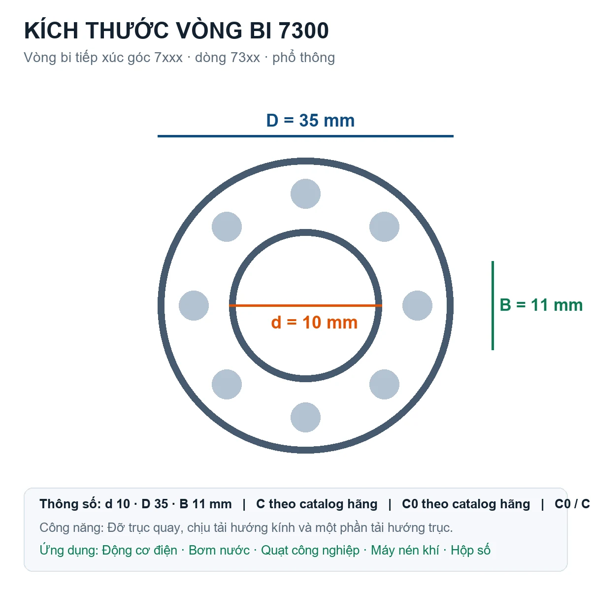 Vòng bi bạc đạn 7300 10x35x11mm Gen — Bản vẽ kích thước (Google Images)