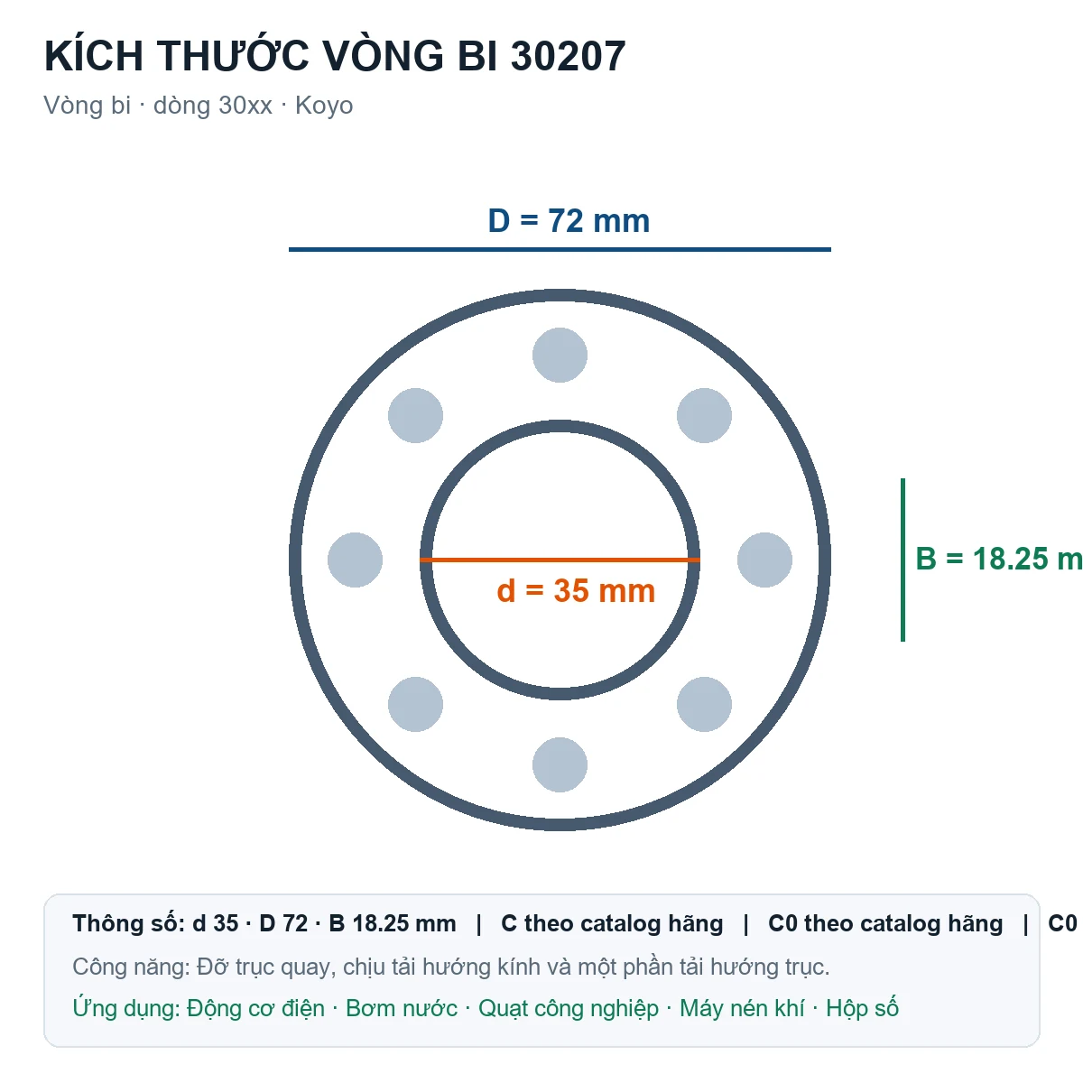 Vòng bi KOYO 30207 35x72x18.25mm — Bản vẽ kích thước (Google Images)