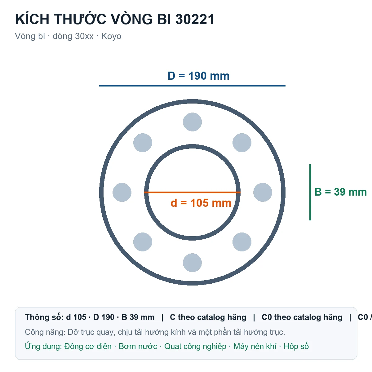 Vòng bi KOYO 30221 105x190x39mm — Bản vẽ kích thước (Google Images)