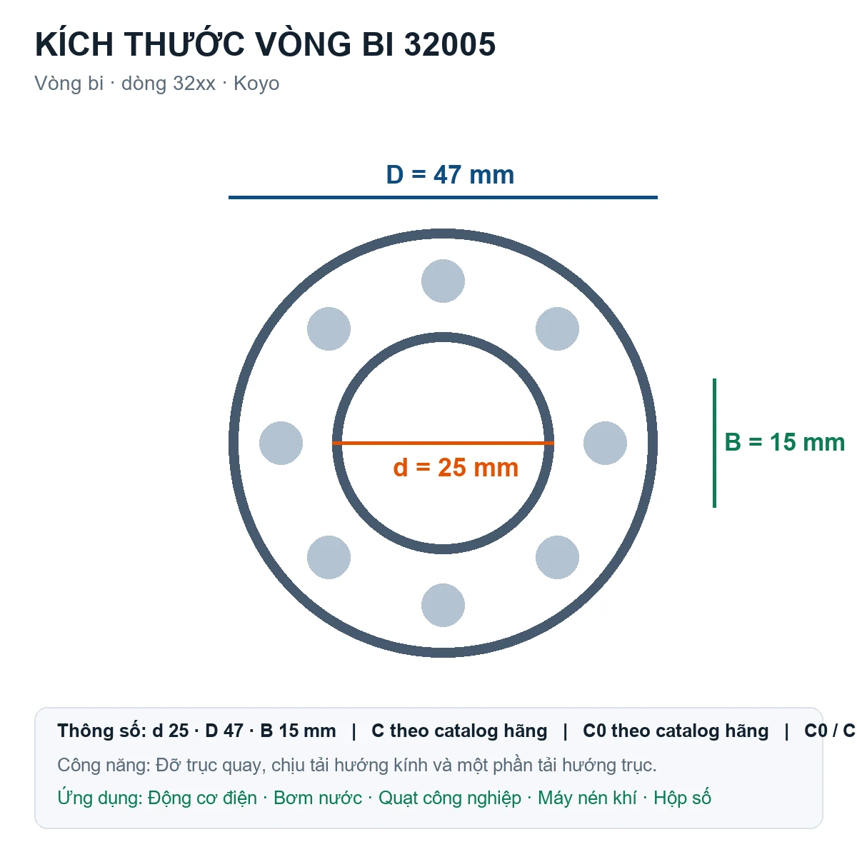 Vòng bi KOYO 32005 25x47x15mm — Bản vẽ kích thước (Google Images)
