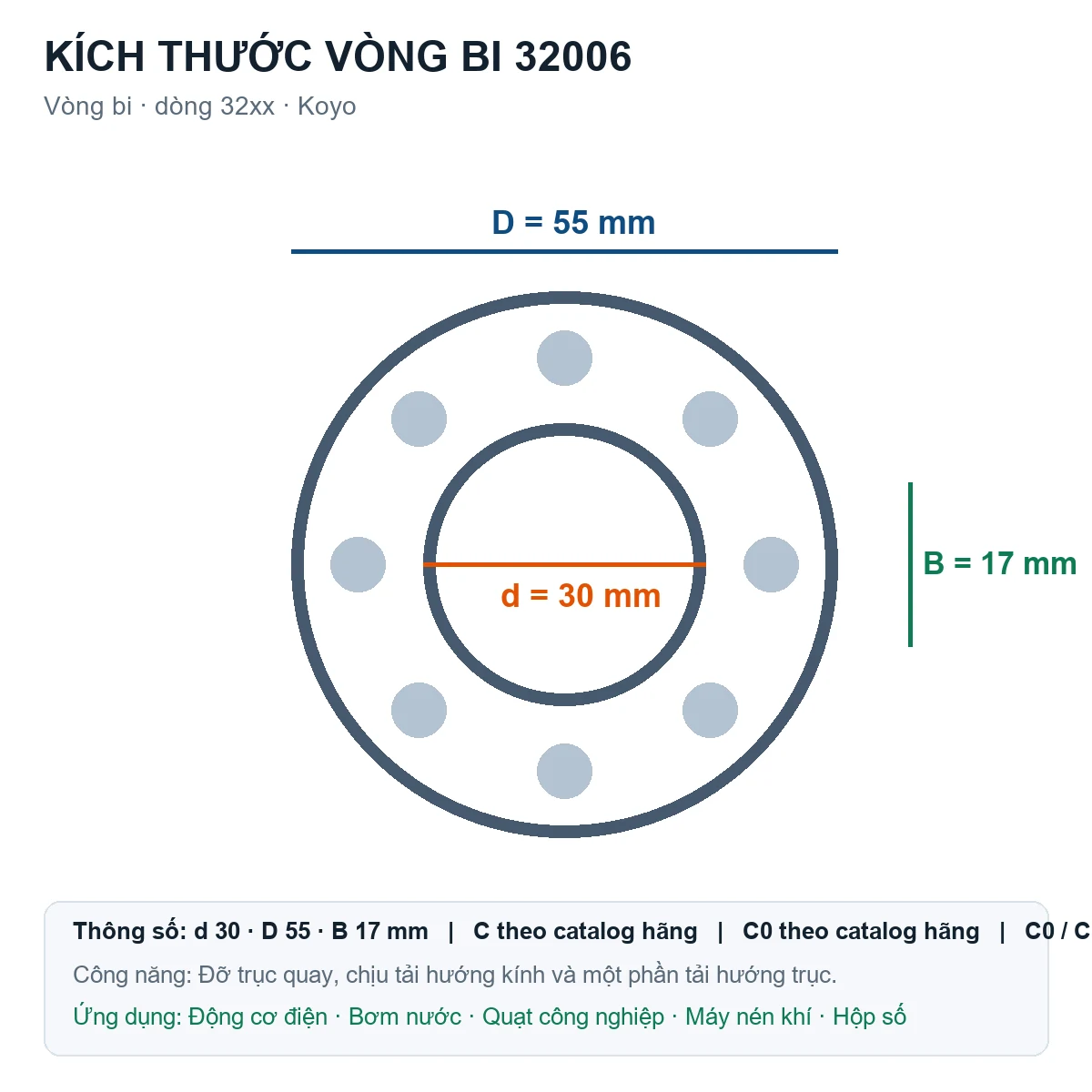 Vòng bi KOYO 32006 30x55x17mm — Bản vẽ kích thước (Google Images)