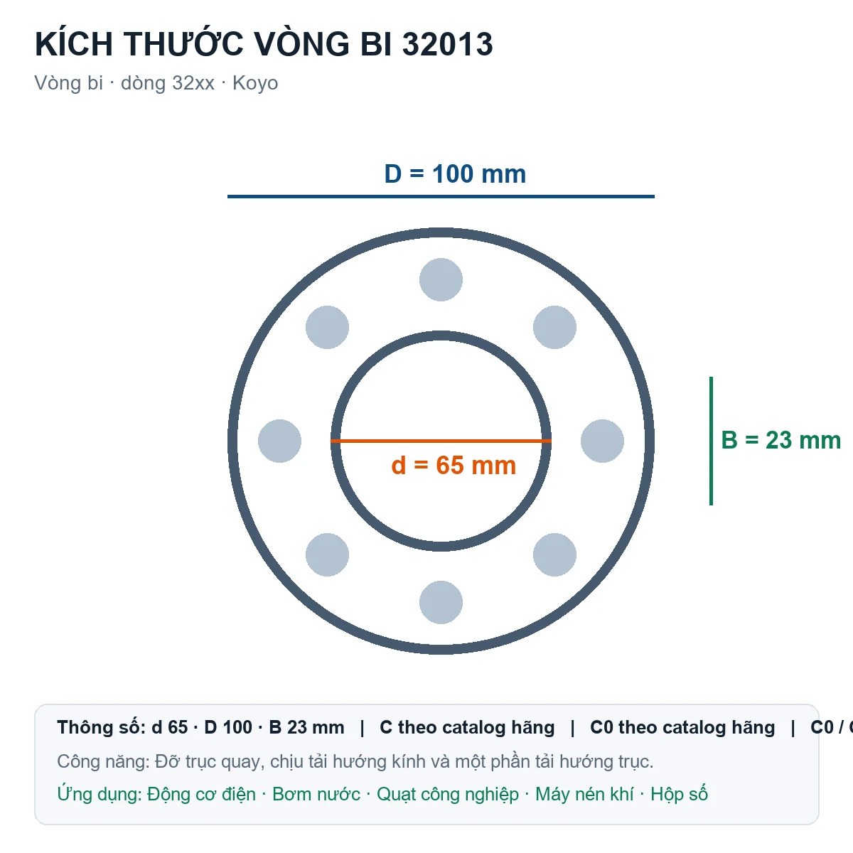 Vòng bi KOYO 32013 65x100x23mm — Bản vẽ kích thước (Google Images)