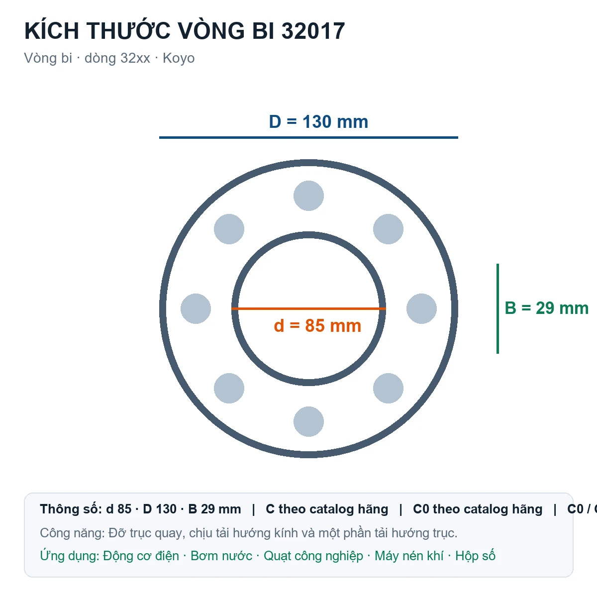 Vòng bi KOYO 32017 85x130x29mm — Bản vẽ kích thước (Google Images)