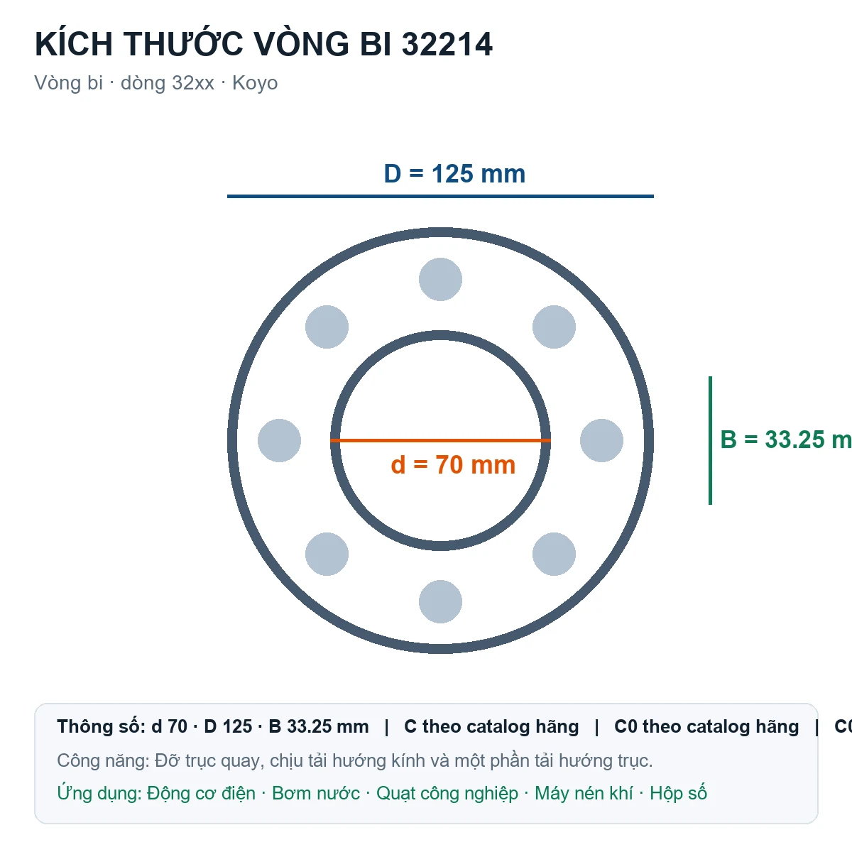 Vòng bi KOYO 32214 70x125x33.25mm — Bản vẽ kích thước (Google Images)