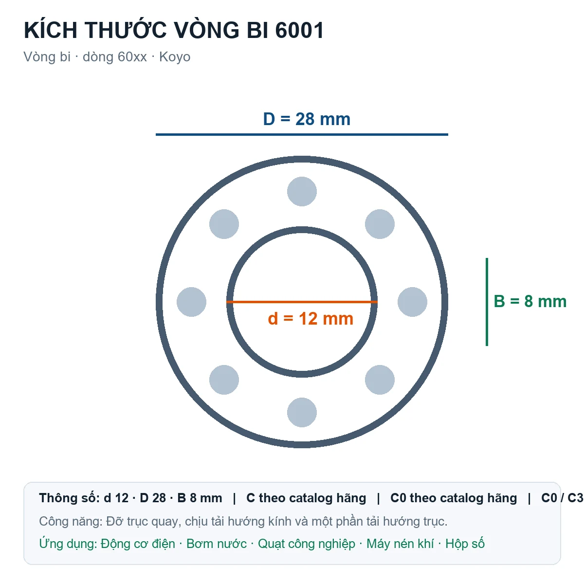 Vòng bi KOYO 6001 12x28x8mm — Bản vẽ kích thước (Google Images)