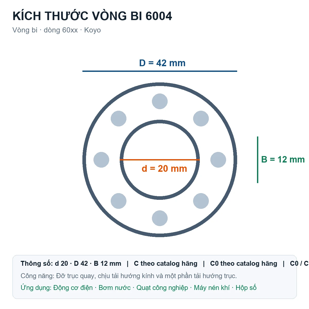 Vòng bi KOYO 6004 20x42x12mm — Bản vẽ kích thước (Google Images)