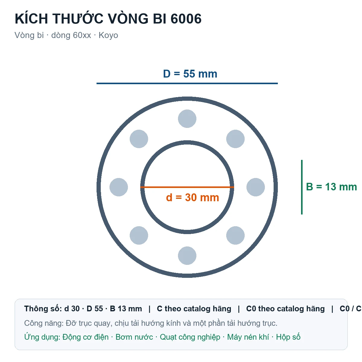 Vòng bi KOYO 6006 30x55x13mm — Bản vẽ kích thước (Google Images)
