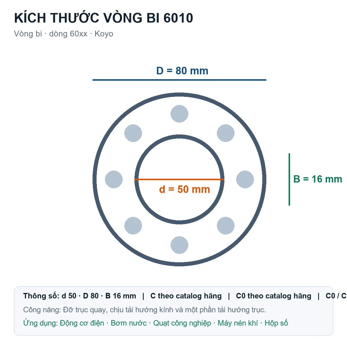 Vòng bi KOYO 6010 50x80x16mm — Bản vẽ kích thước (Google Images)