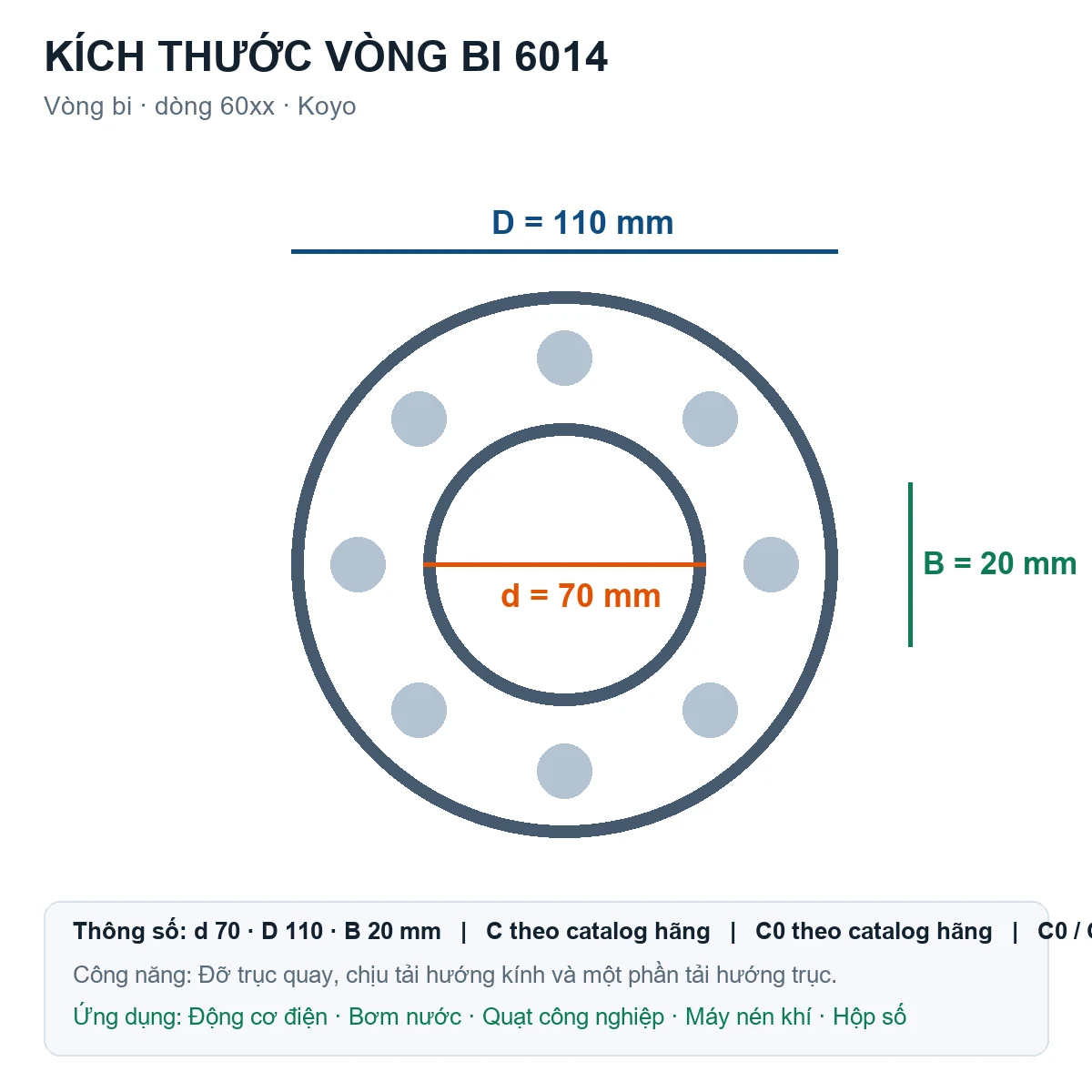 Vòng bi KOYO 6014 70x110x20mm — Bản vẽ kích thước (Google Images)