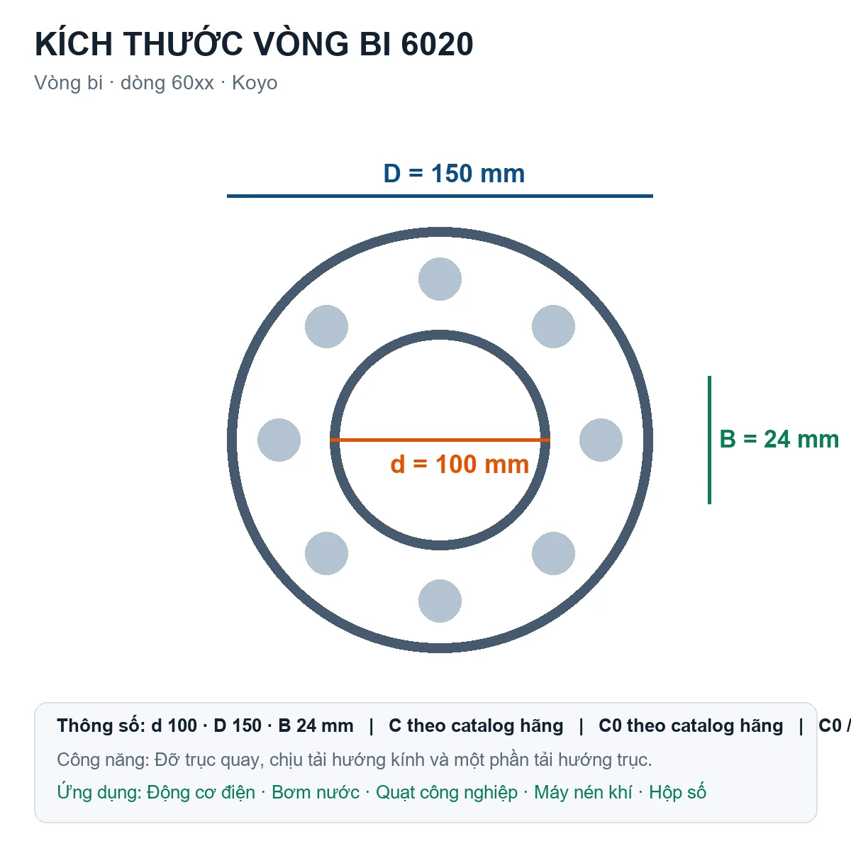 Vòng bi KOYO 6020 100x150x24mm — Bản vẽ kích thước (Google Images)