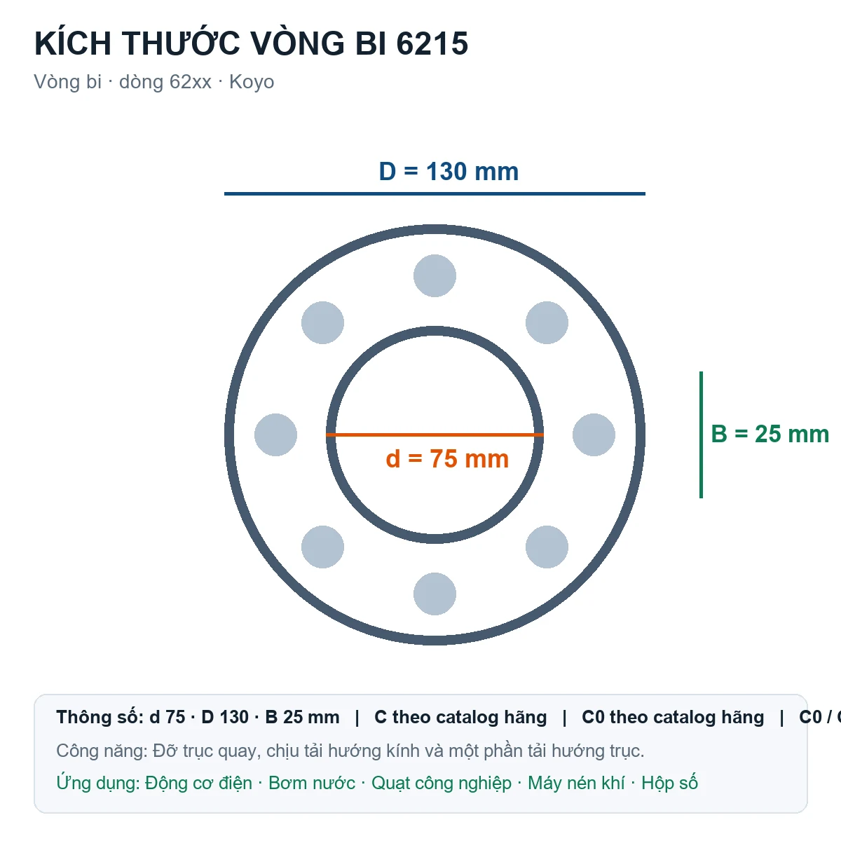 Vòng bi KOYO 6215 75x130x25mm — Bản vẽ kích thước (Google Images)