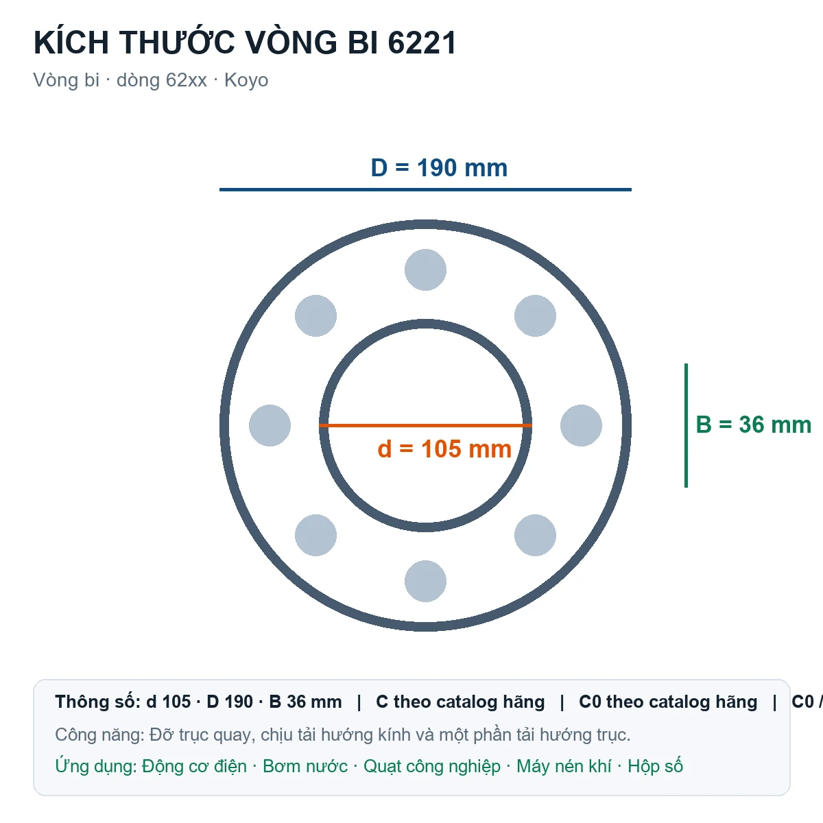 Vòng bi KOYO 6221 105x190x36mm — Bản vẽ kích thước (Google Images)