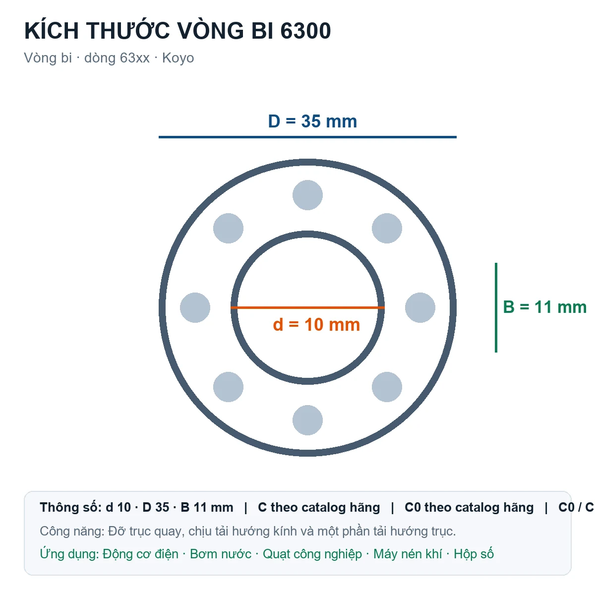 Vòng bi KOYO 6300 10x35x11mm — Bản vẽ kích thước (Google Images)