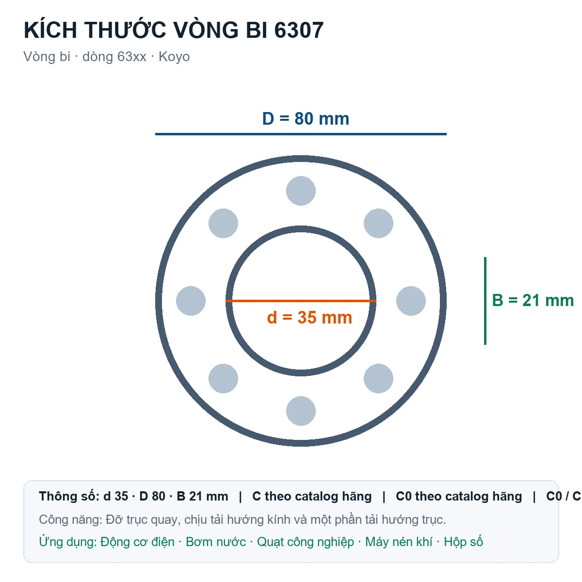 Vòng bi KOYO 6307 35x80x21mm — Bản vẽ kích thước (Google Images)
