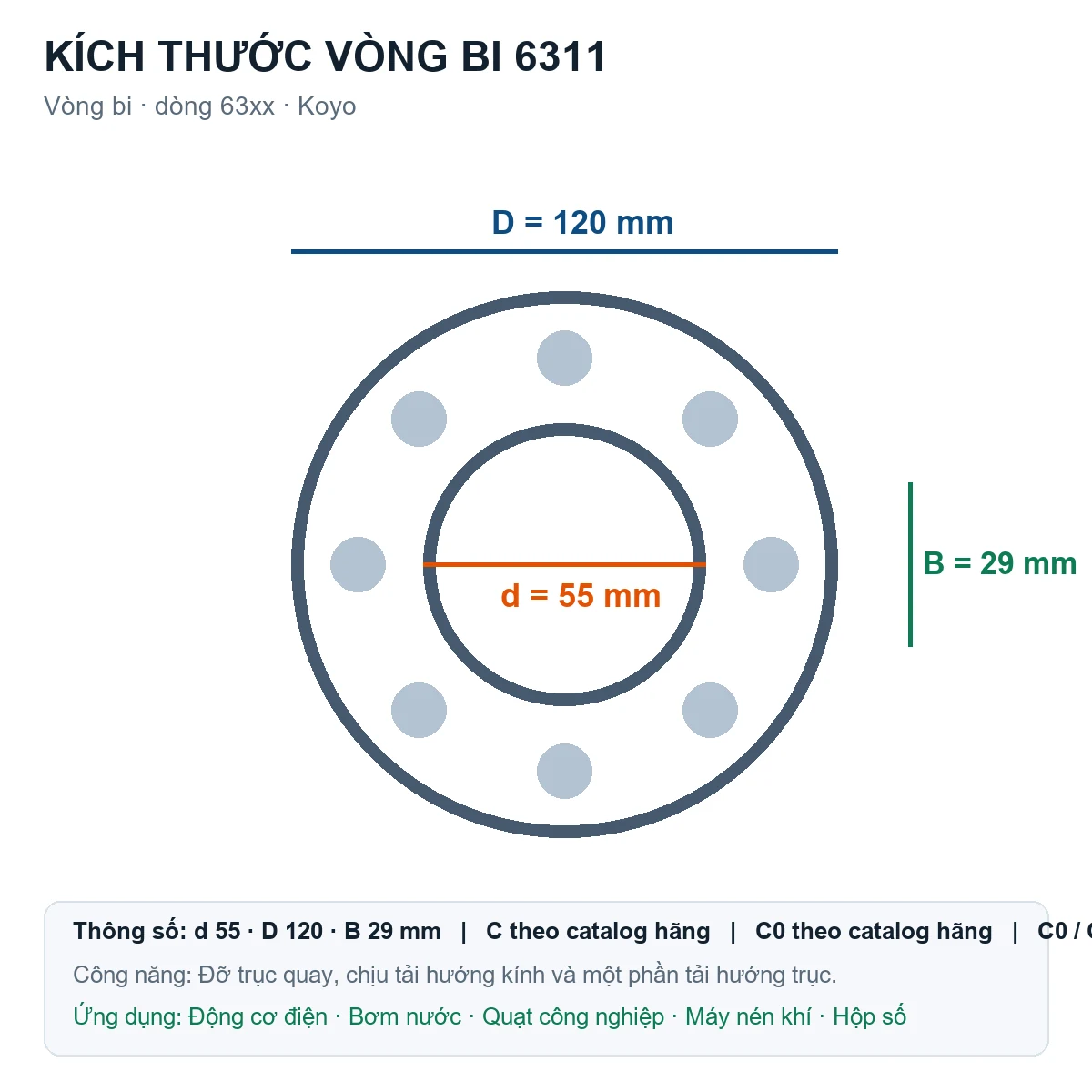Vòng bi KOYO 6311 55x120x29mm — Bản vẽ kích thước (Google Images)
