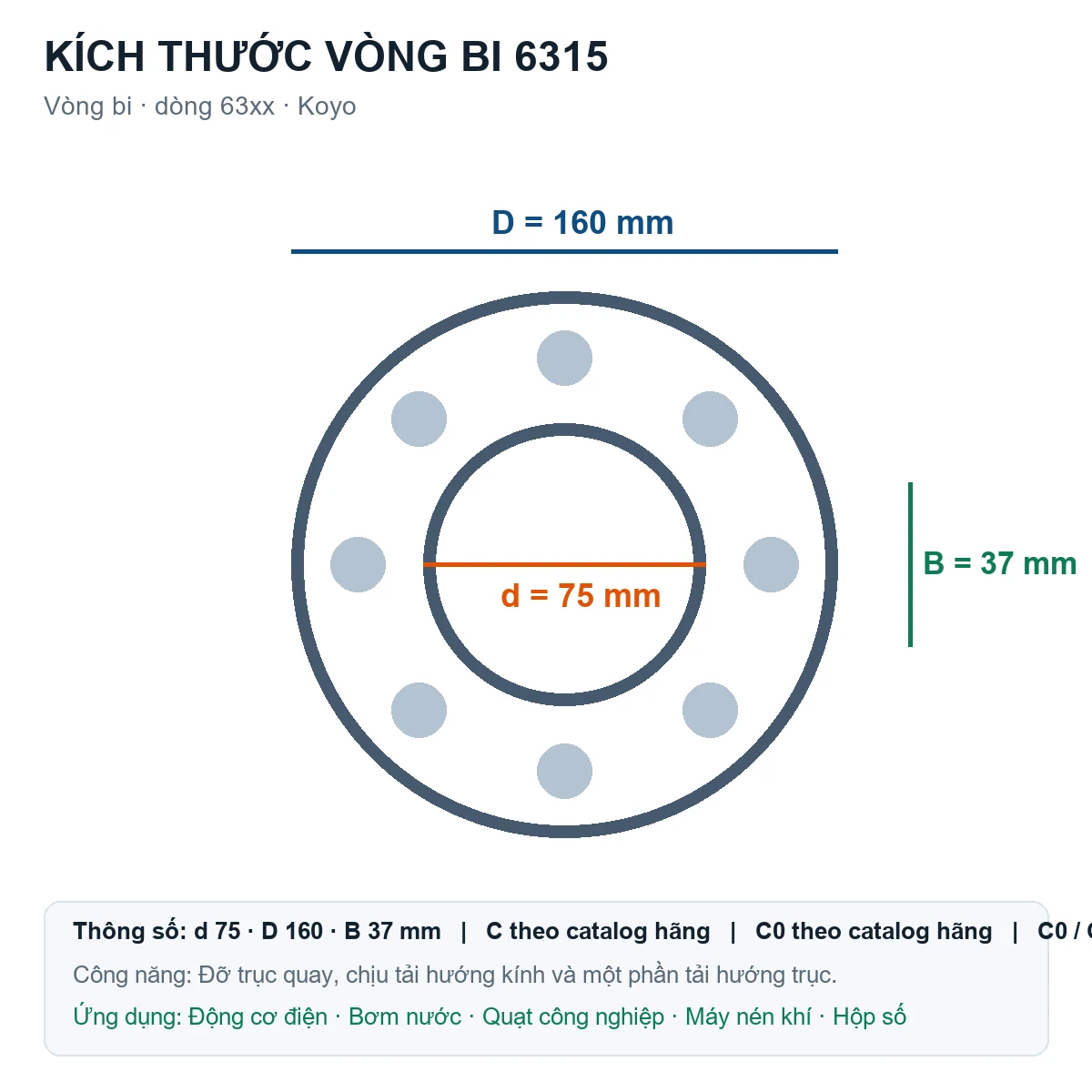 Vòng bi KOYO 6315 75x160x37mm — Bản vẽ kích thước (Google Images)