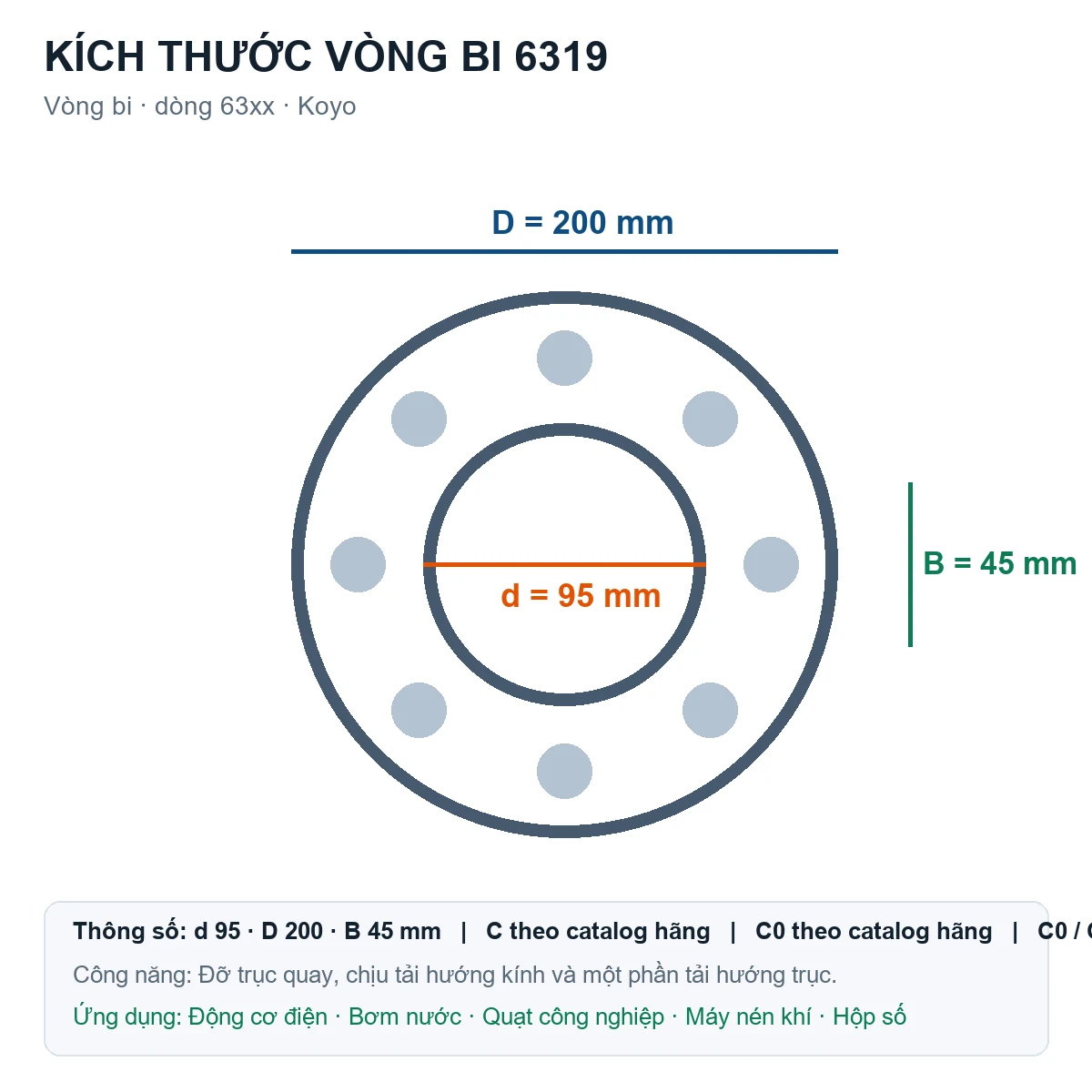 Vòng bi KOYO 6319 95x200x45mm — Bản vẽ kích thước (Google Images)